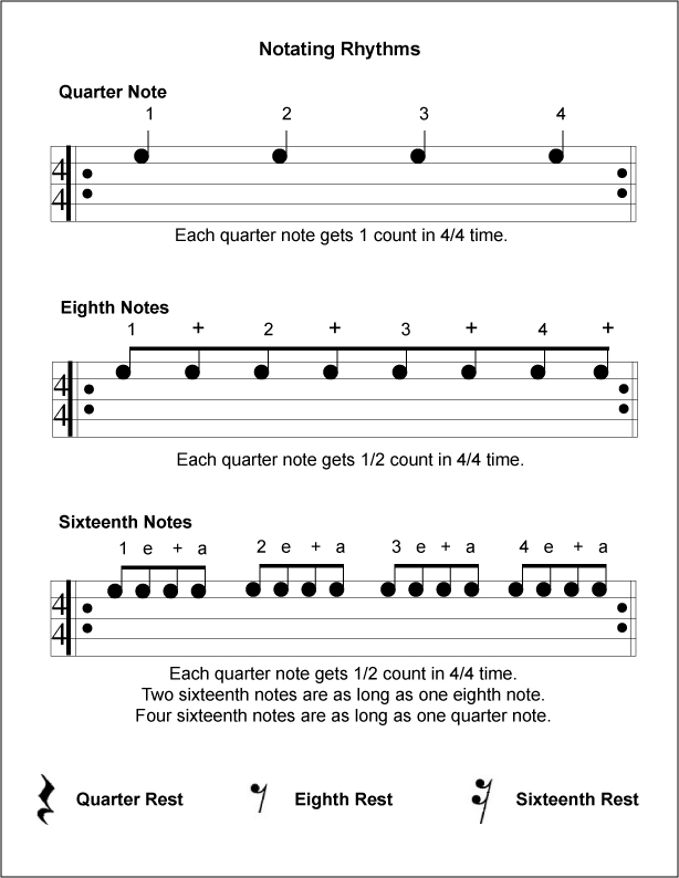 Beginning Drums - Downloads